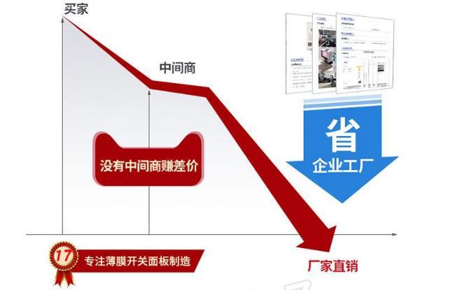 絲印費(fèi)用透明公道